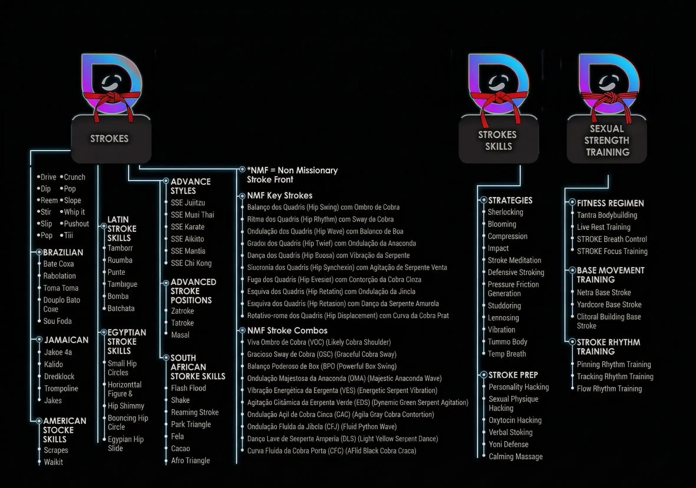 Zenity Stroke Skills Training Tree List 2026 watermarked